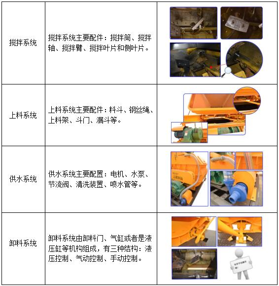 0.5方强制式混凝土搅拌机配置
